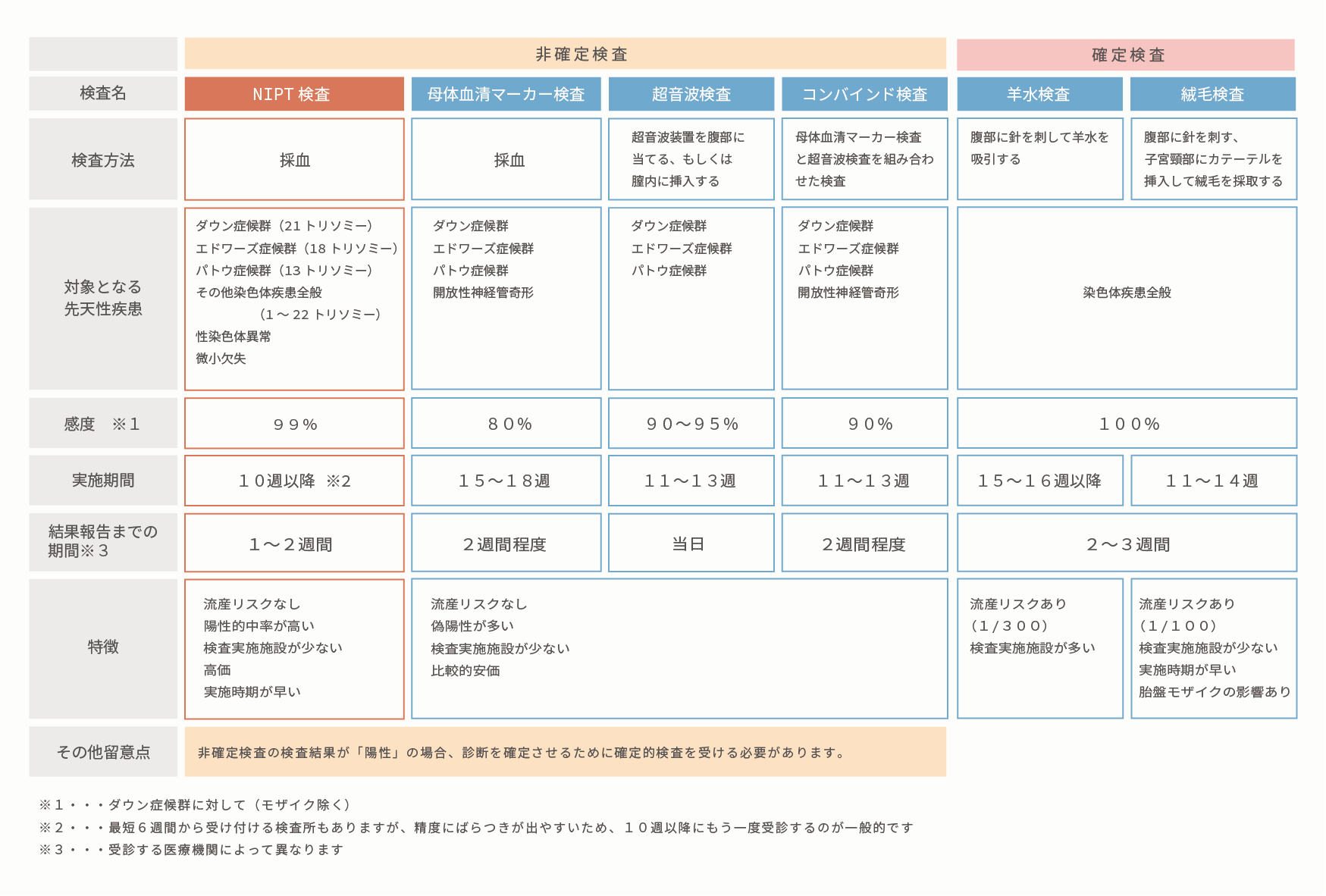 新型出生前診断（NIPT）について | NIPT 新型出生前診断 - Birthsea
